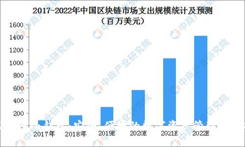 区块链小钱包：安全、便捷的数字资产管理新选择