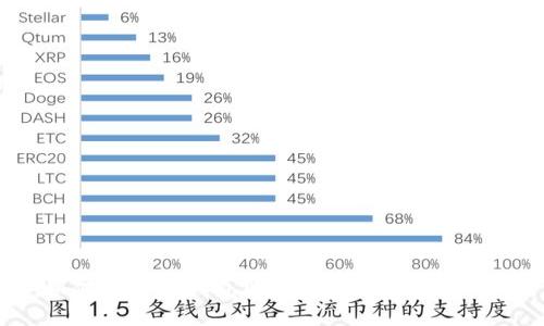 如何通过TP钱包购买以太坊：全面指南